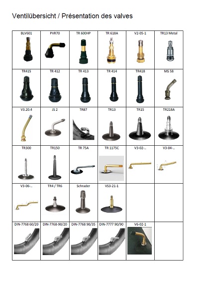 Vue d'ensemble valves